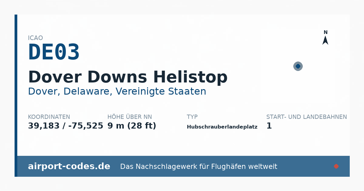 Generierte Übersichtsgrafik zum Flughafen Dover Downs Helistop mit Codes, Koordinaten und Bahnenskizze