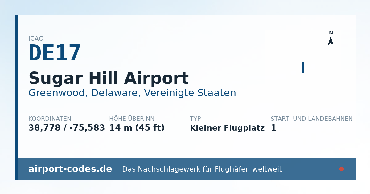 Generierte Übersichtsgrafik zum Flughafen Sugar Hill Airport mit Codes, Koordinaten und Bahnenskizze