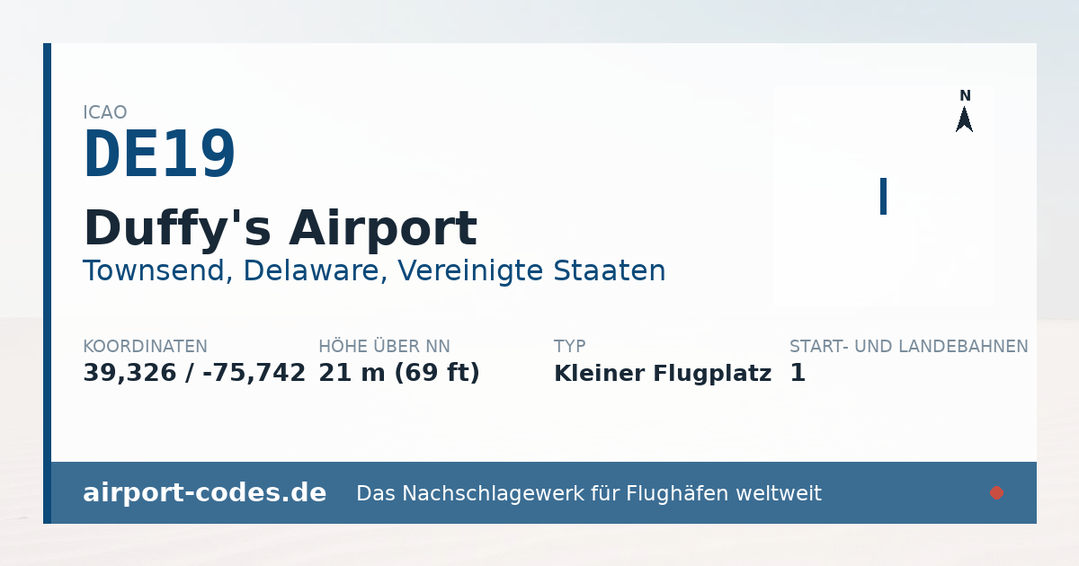 Generierte Übersichtsgrafik zum Flughafen Duffy's Airport mit Codes, Koordinaten und Bahnenskizze