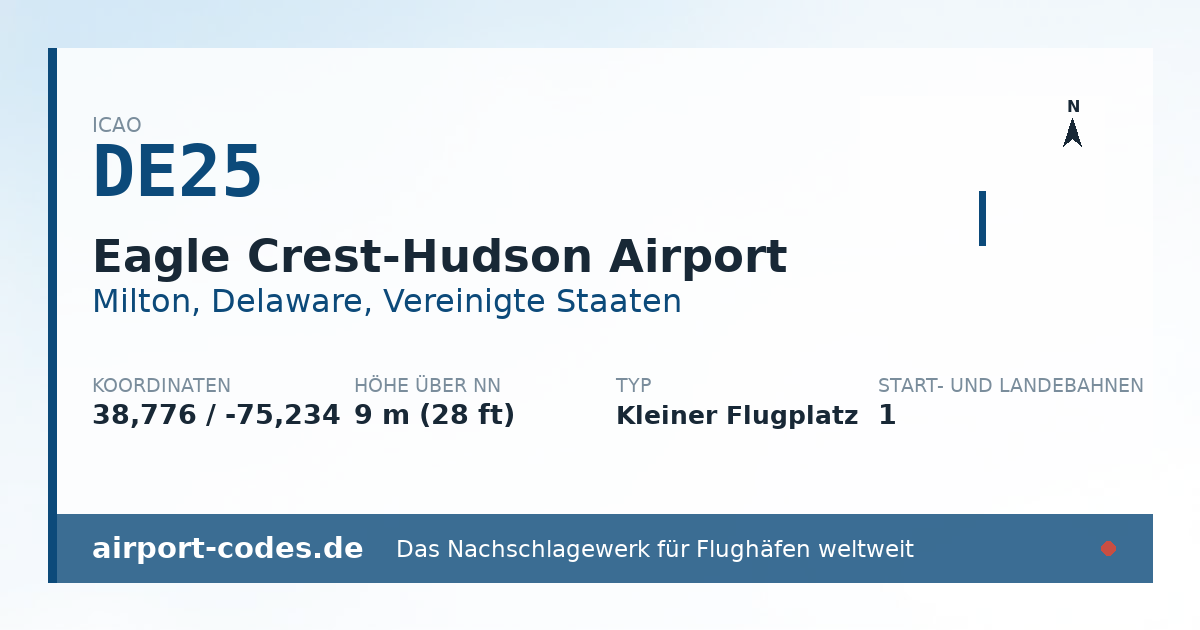 Generierte Übersichtsgrafik zum Flughafen Eagle Crest-Hudson Airport mit Codes, Koordinaten und Bahnenskizze