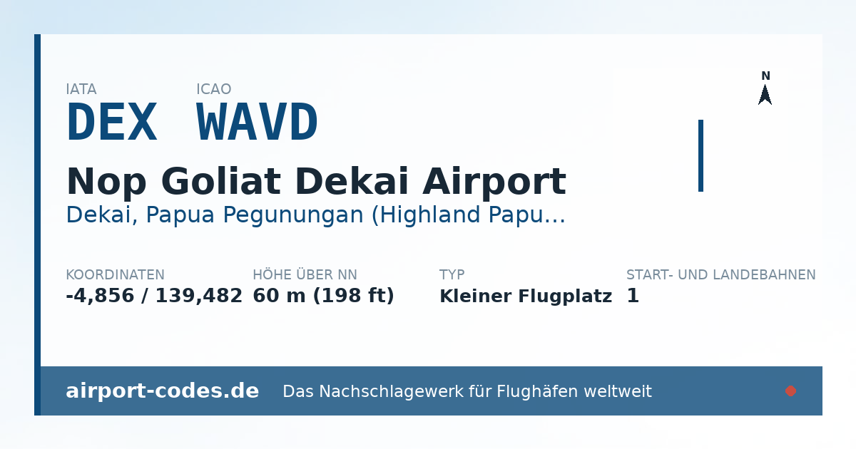 Generierte Übersichtsgrafik zum Flughafen Nop Goliat Dekai Airport mit Codes, Koordinaten und Bahnenskizze