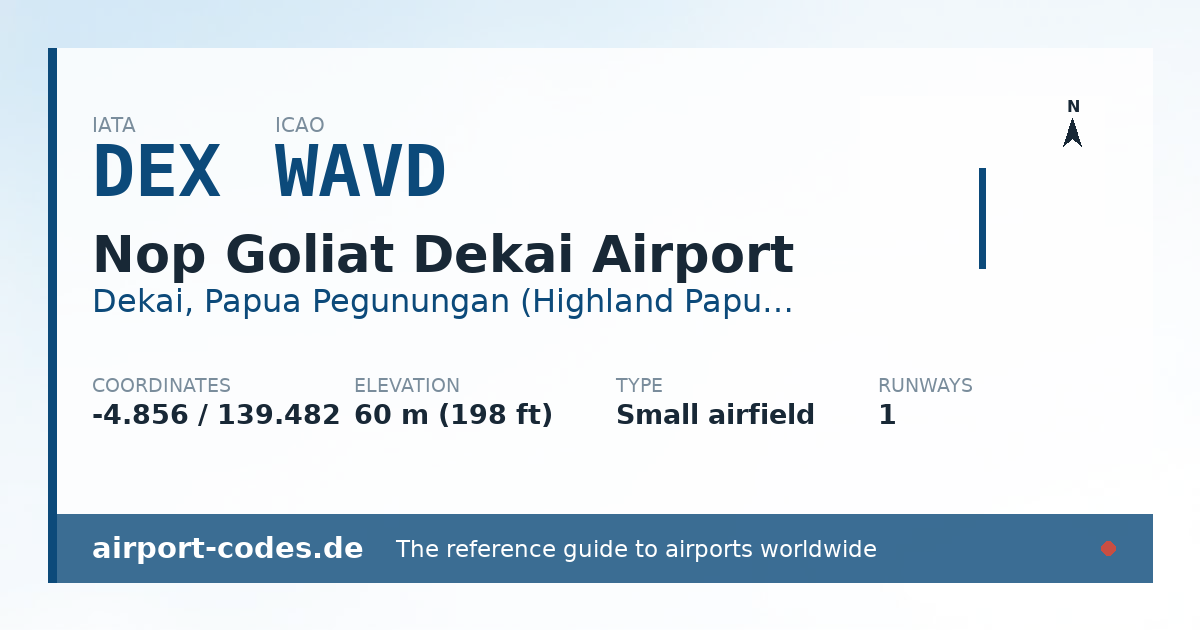 Generated summary graphic for Nop Goliat Dekai Airport showing codes, coordinates and a runway sketch