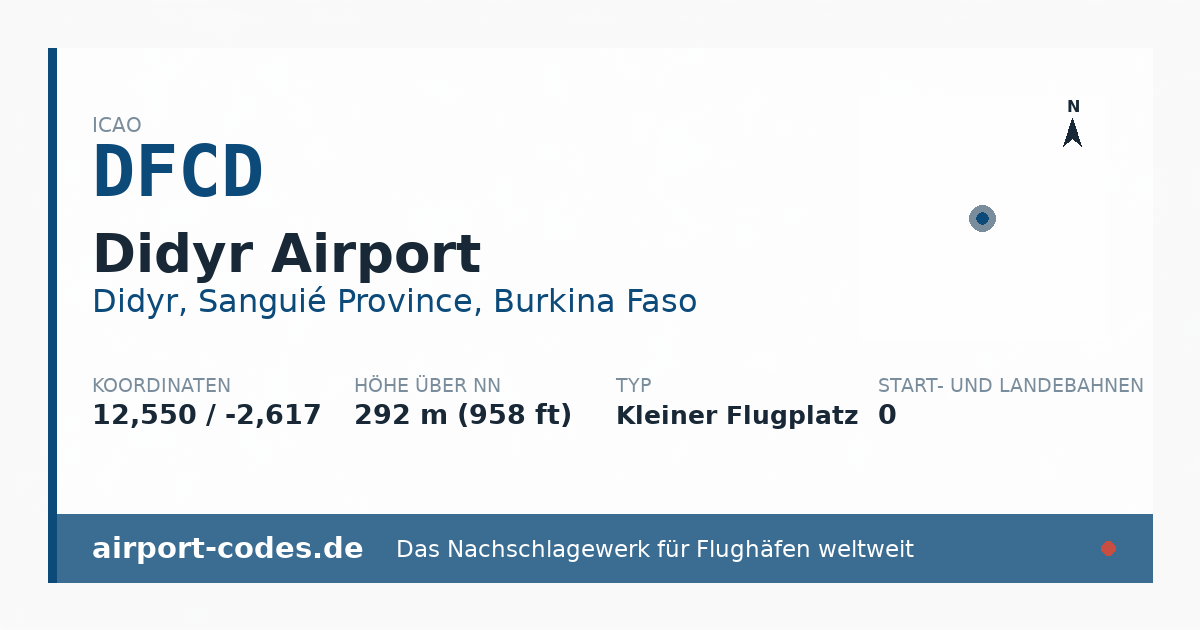 Generierte Übersichtsgrafik zum Flughafen Didyr Airport mit Codes, Koordinaten und Bahnenskizze