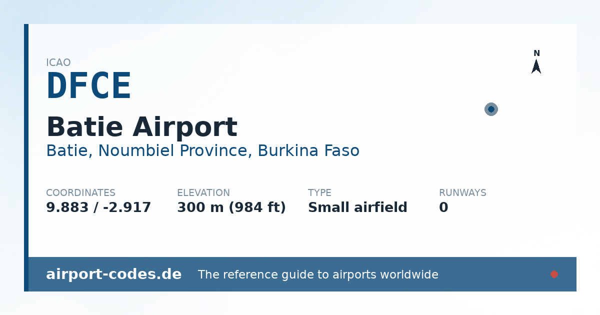 Generated summary graphic for Batie Airport showing codes, coordinates and a runway sketch