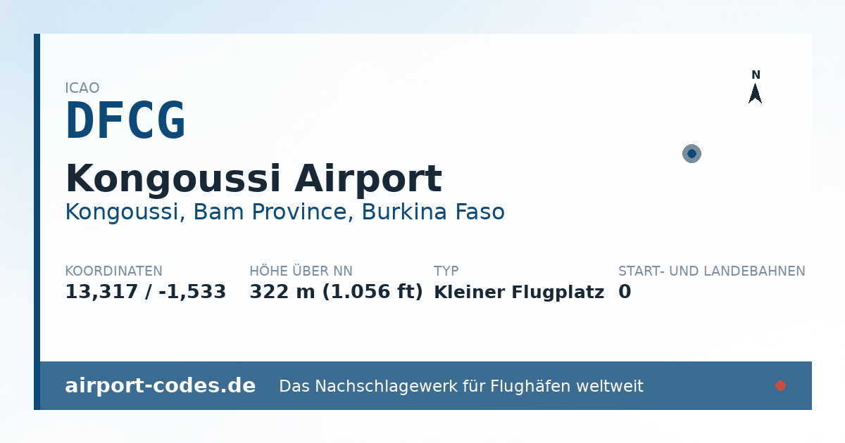 Generierte Übersichtsgrafik zum Flughafen Kongoussi Airport mit Codes, Koordinaten und Bahnenskizze