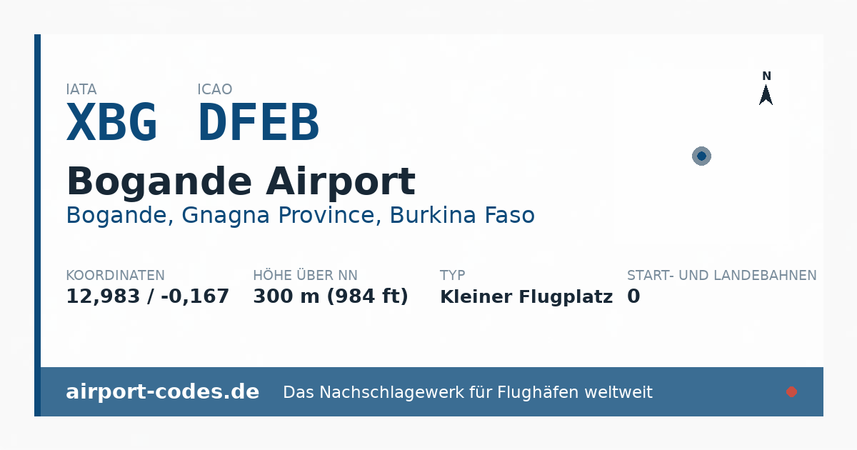 Generierte Übersichtsgrafik zum Flughafen Bogande Airport mit Codes, Koordinaten und Bahnenskizze