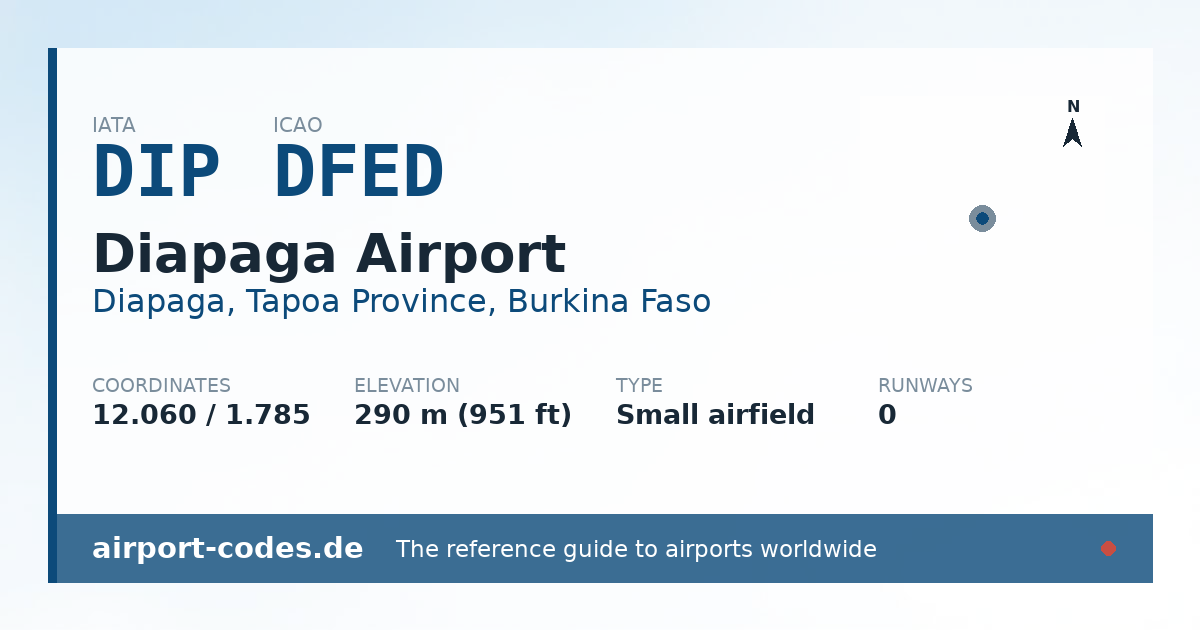 Generated summary graphic for Diapaga Airport showing codes, coordinates and a runway sketch