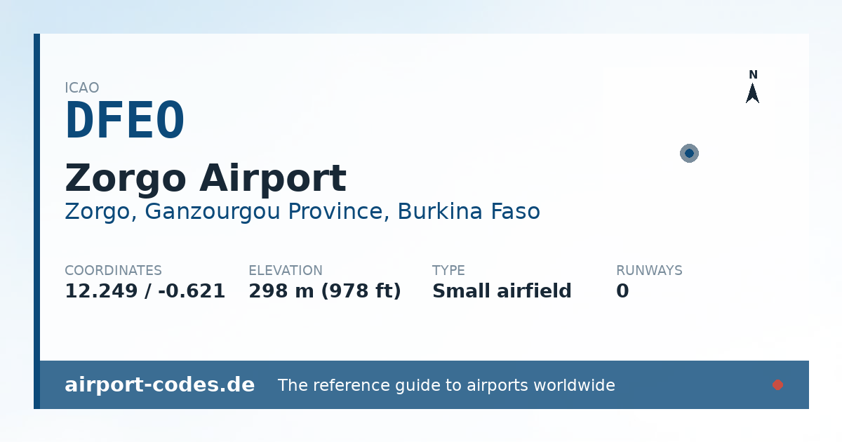 Generated summary graphic for Zorgo Airport showing codes, coordinates and a runway sketch
