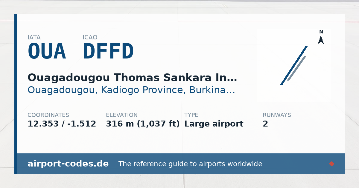 Generated summary graphic for Ouagadougou Thomas Sankara International Airport showing codes, coordinates and a runway sketch