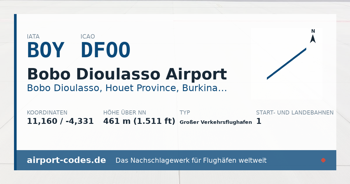 Generierte Übersichtsgrafik zum Flughafen Bobo Dioulasso Airport mit Codes, Koordinaten und Bahnenskizze