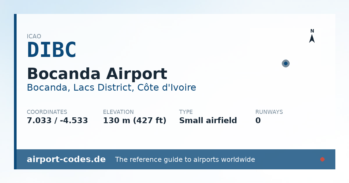 Generated summary graphic for Bocanda Airport showing codes, coordinates and a runway sketch
