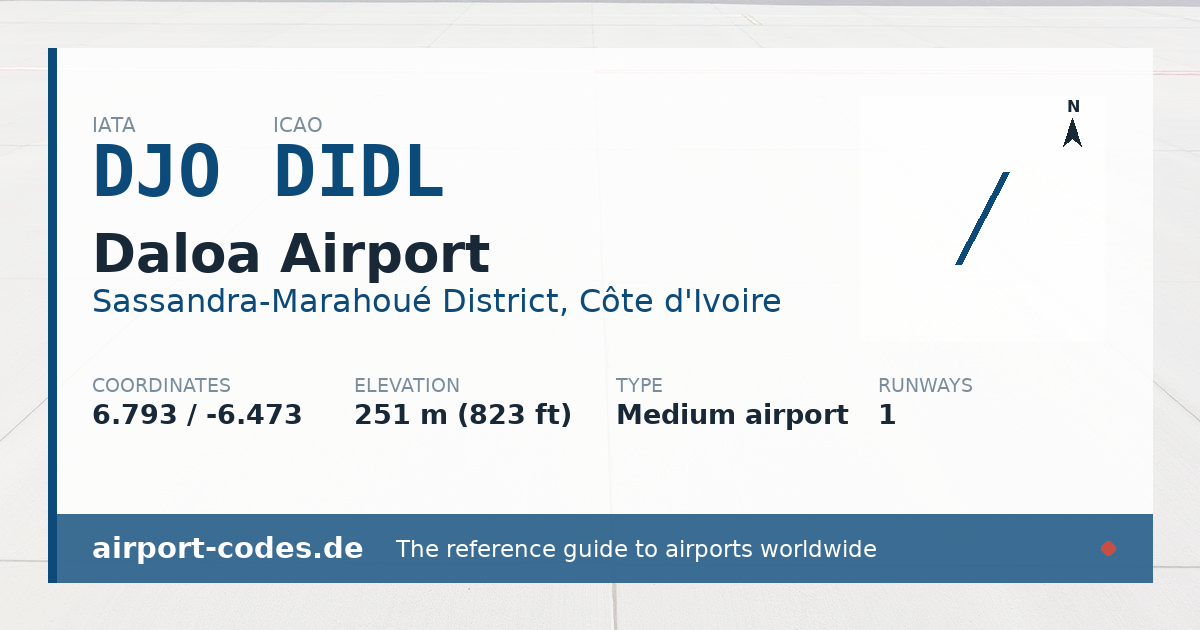 Generated summary graphic for Daloa Airport showing codes, coordinates and a runway sketch