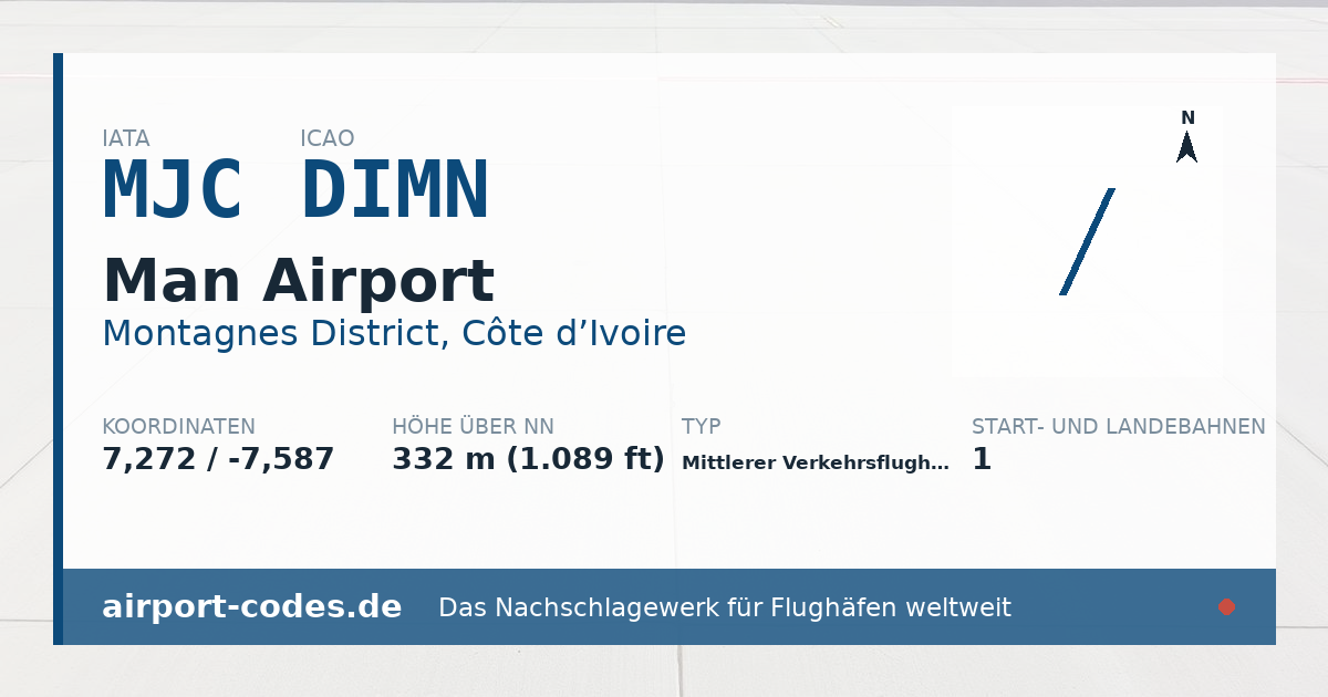 Generierte Übersichtsgrafik zum Flughafen Man Airport mit Codes, Koordinaten und Bahnenskizze
