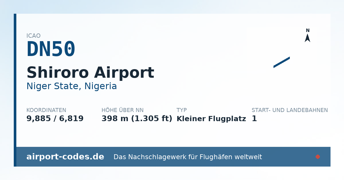 Generierte Übersichtsgrafik zum Flughafen Shiroro Airport mit Codes, Koordinaten und Bahnenskizze