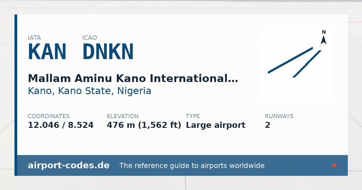 Generated summary graphic for Mallam Aminu Kano International Airport showing codes, coordinates and a runway sketch
