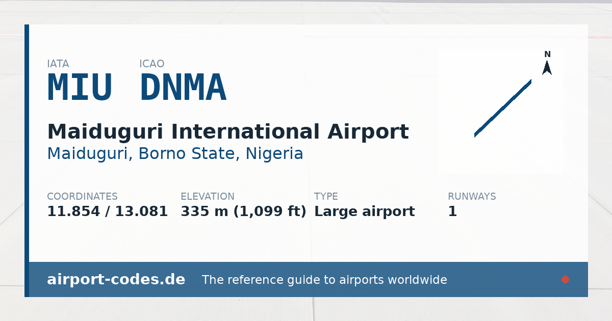 Generated summary graphic for Maiduguri International Airport showing codes, coordinates and a runway sketch