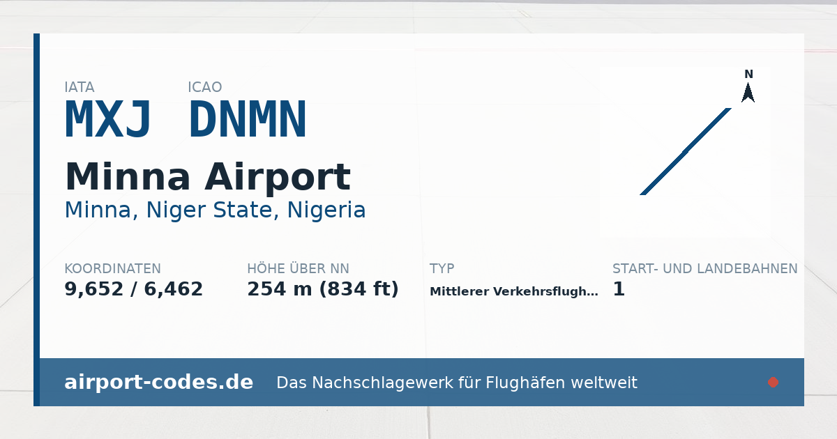 Generierte Übersichtsgrafik zum Flughafen Minna Airport mit Codes, Koordinaten und Bahnenskizze