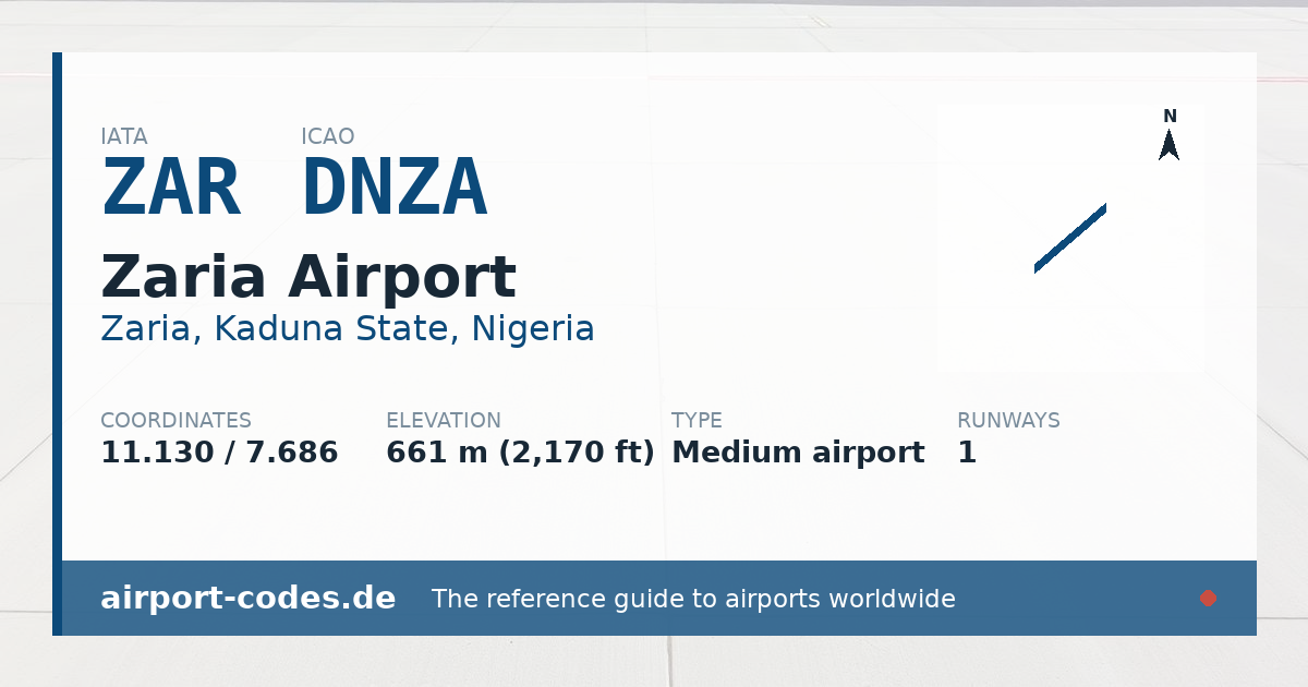 Generated summary graphic for Zaria Airport showing codes, coordinates and a runway sketch
