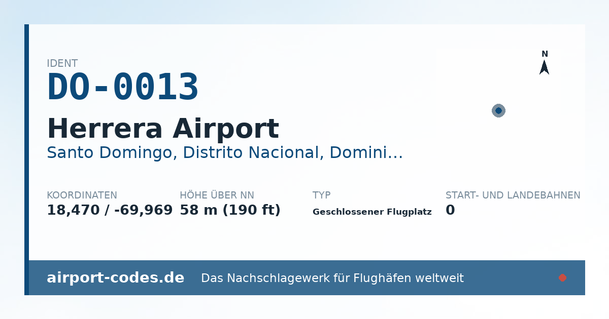 Generierte Übersichtsgrafik zum Flughafen Herrera Airport mit Codes, Koordinaten und Bahnenskizze