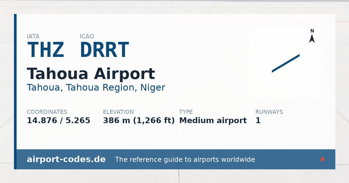 Generated summary graphic for Tahoua Airport showing codes, coordinates and a runway sketch