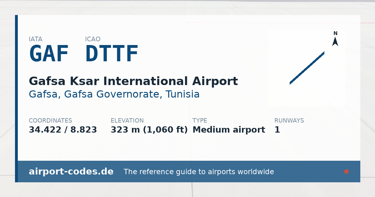 Generated summary graphic for Gafsa Ksar International Airport showing codes, coordinates and a runway sketch