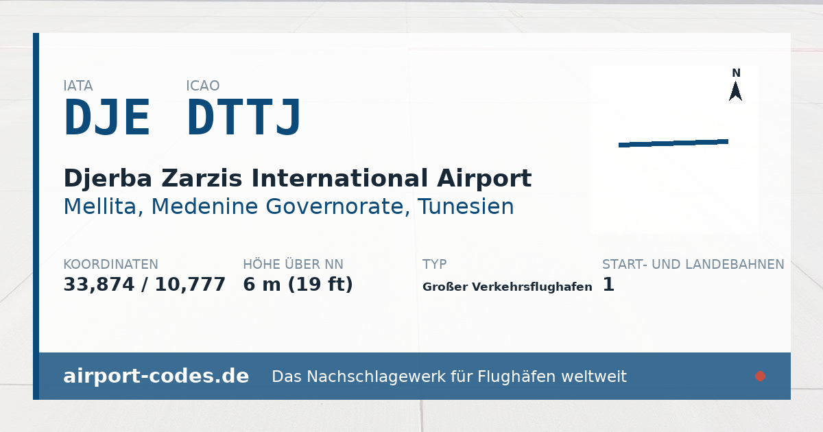 Generierte Übersichtsgrafik zum Flughafen Djerba Zarzis International Airport mit Codes, Koordinaten und Bahnenskizze