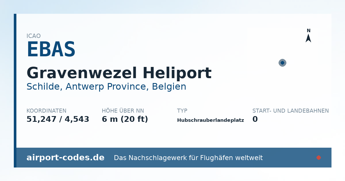 Generierte Übersichtsgrafik zum Flughafen Gravenwezel Heliport mit Codes, Koordinaten und Bahnenskizze