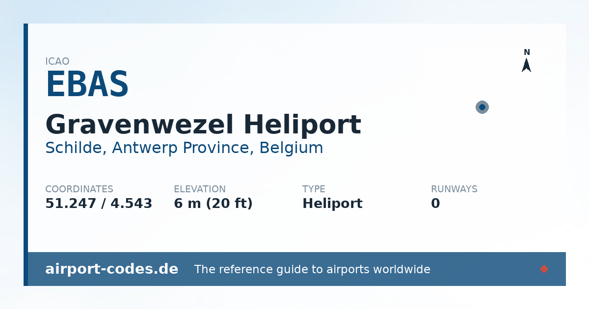 Generated summary graphic for Gravenwezel Heliport showing codes, coordinates and a runway sketch