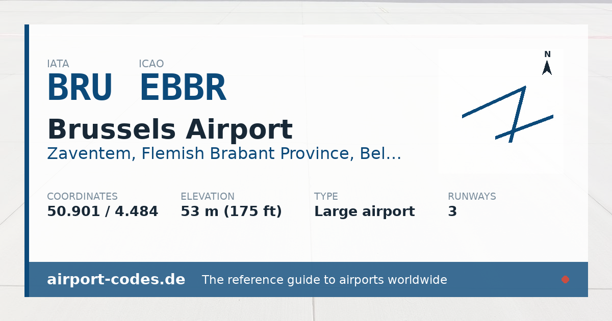 Generated summary graphic for Brussels Airport showing codes, coordinates and a runway sketch