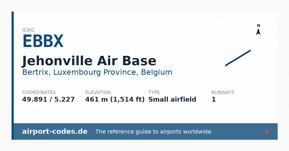 Generated summary graphic for Jehonville Air Base showing codes, coordinates and a runway sketch
