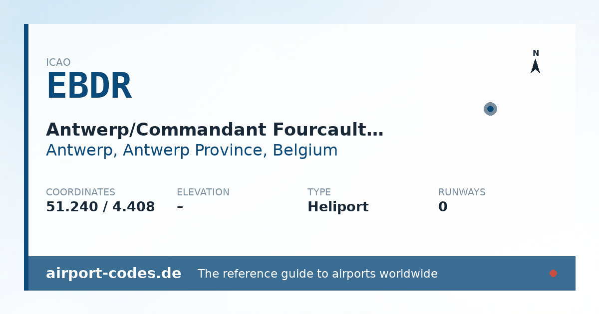 Generated summary graphic for Antwerp/Commandant Fourcault Heliport showing codes, coordinates and a runway sketch