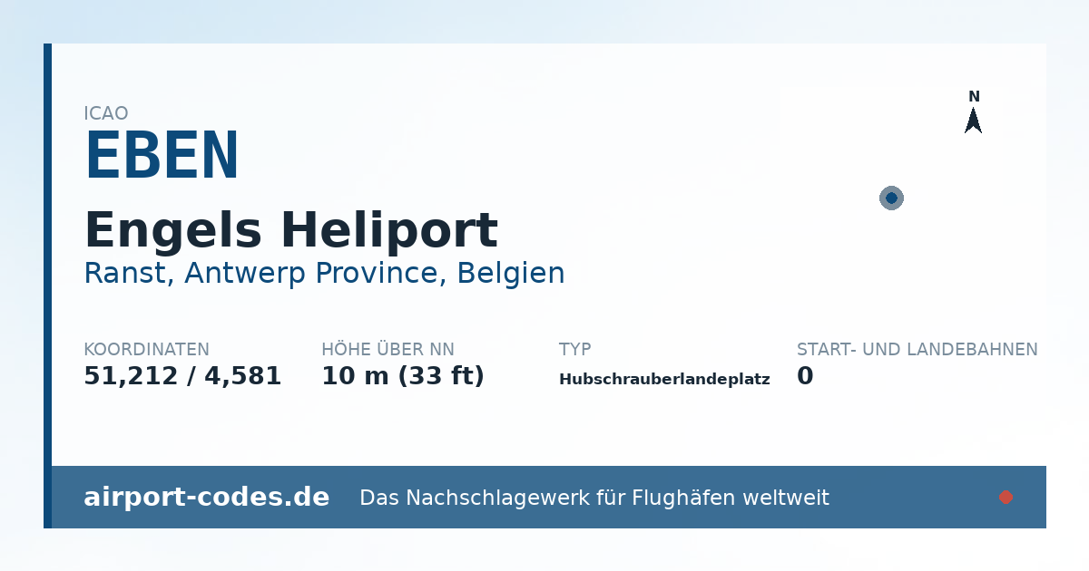 Generierte Übersichtsgrafik zum Flughafen Engels Heliport mit Codes, Koordinaten und Bahnenskizze