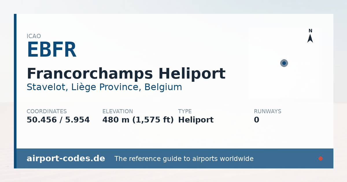 Generated summary graphic for Francorchamps Heliport showing codes, coordinates and a runway sketch