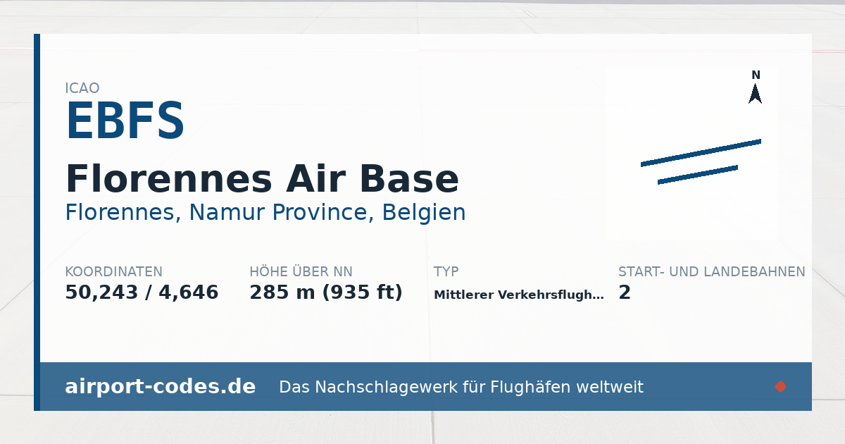 Generierte Übersichtsgrafik zum Flughafen Florennes Air Base mit Codes, Koordinaten und Bahnenskizze
