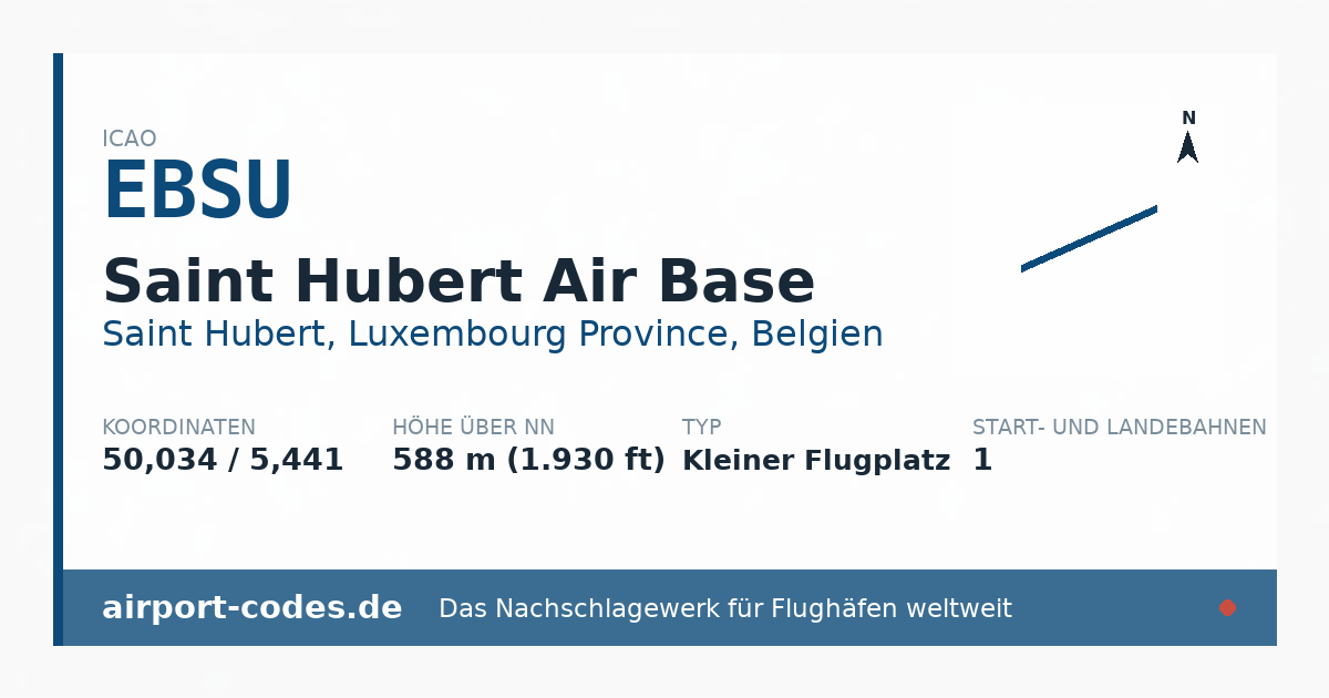 Generierte Übersichtsgrafik zum Flughafen Saint Hubert Air Base mit Codes, Koordinaten und Bahnenskizze