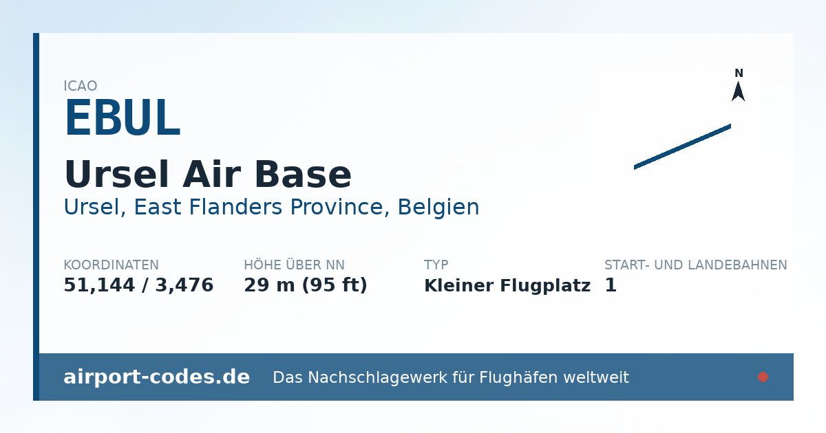 Generierte Übersichtsgrafik zum Flughafen Ursel Air Base mit Codes, Koordinaten und Bahnenskizze