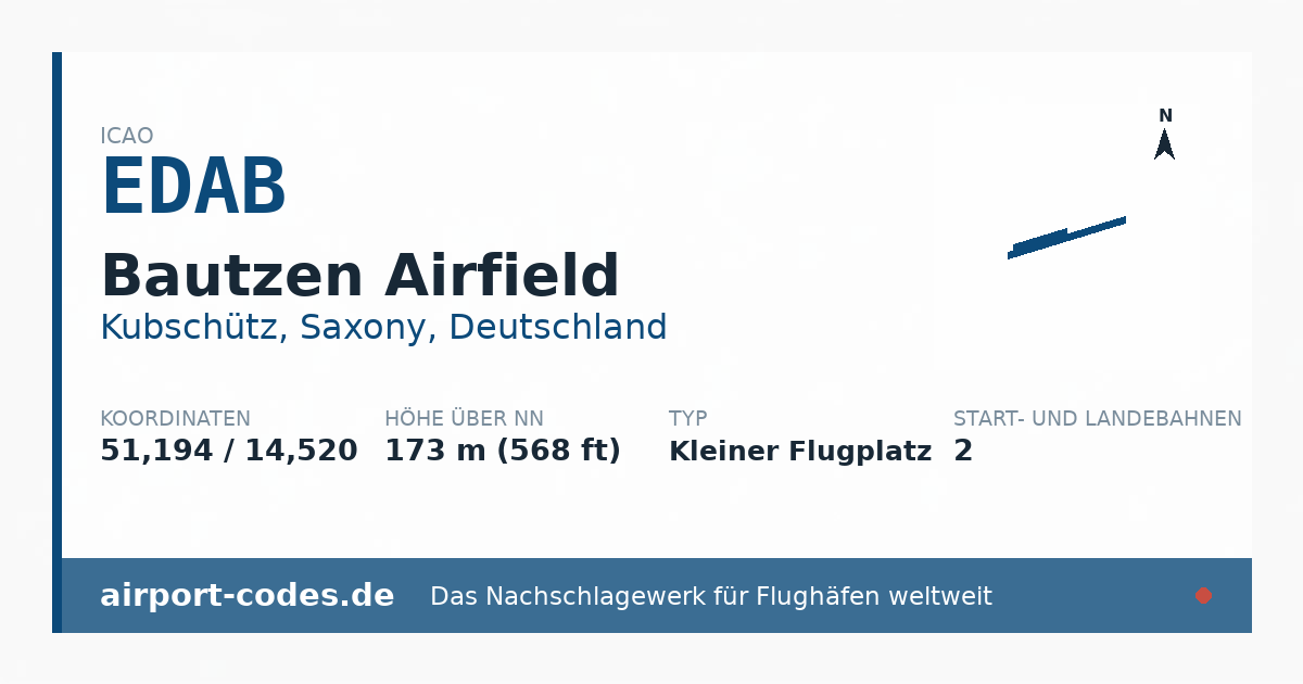 Generierte Übersichtsgrafik zum Flughafen Bautzen Airfield mit Codes, Koordinaten und Bahnenskizze
