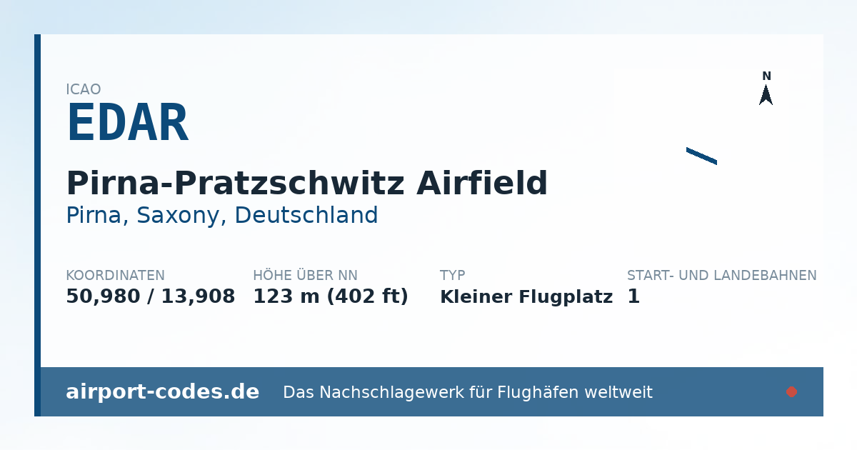 Generierte Übersichtsgrafik zum Flughafen Pirna-Pratzschwitz Airfield mit Codes, Koordinaten und Bahnenskizze