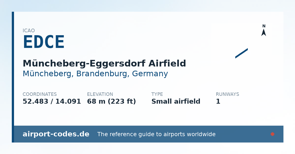 Generated summary graphic for Müncheberg-Eggersdorf Airfield showing codes, coordinates and a runway sketch