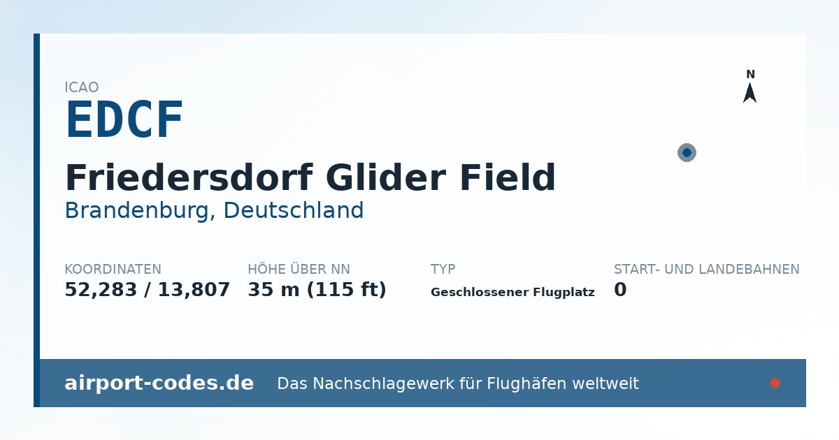 Generierte Übersichtsgrafik zum Flughafen Friedersdorf Glider Field mit Codes, Koordinaten und Bahnenskizze
