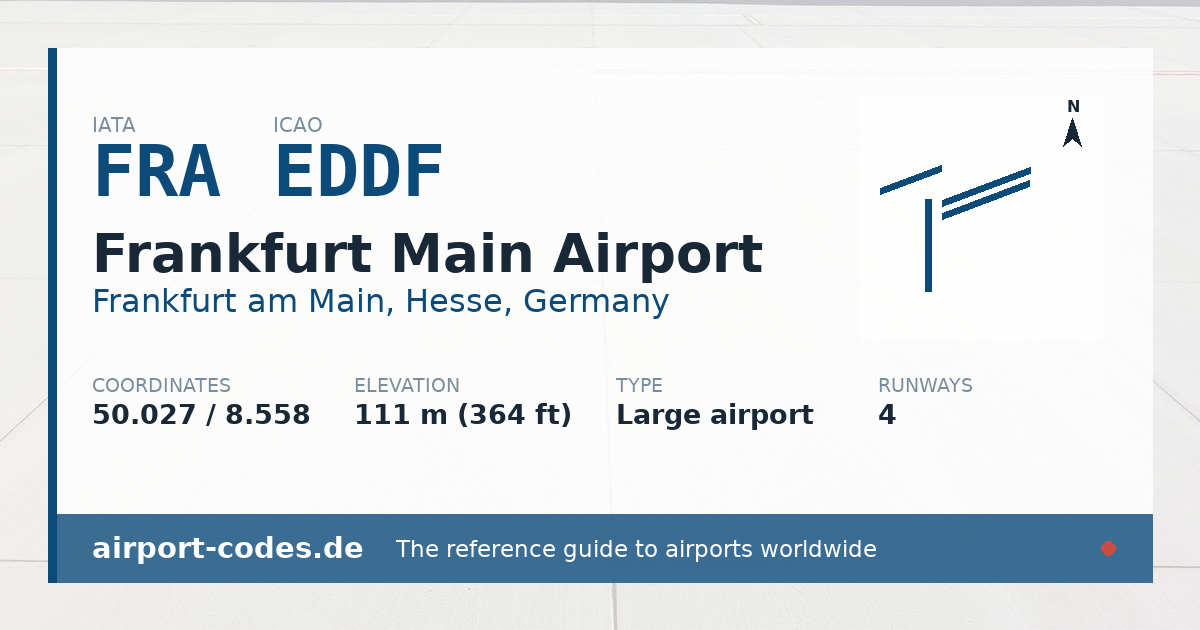 Generated summary graphic for Frankfurt Main Airport showing codes, coordinates and a runway sketch