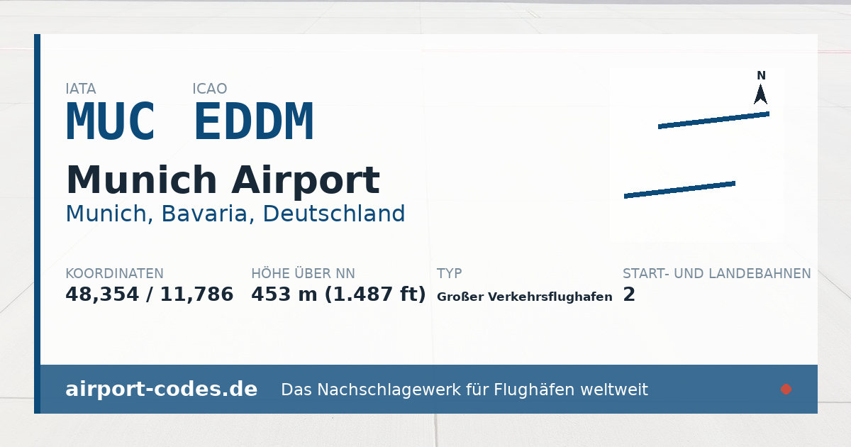 Generierte Übersichtsgrafik zum Flughafen Munich Airport mit Codes, Koordinaten und Bahnenskizze