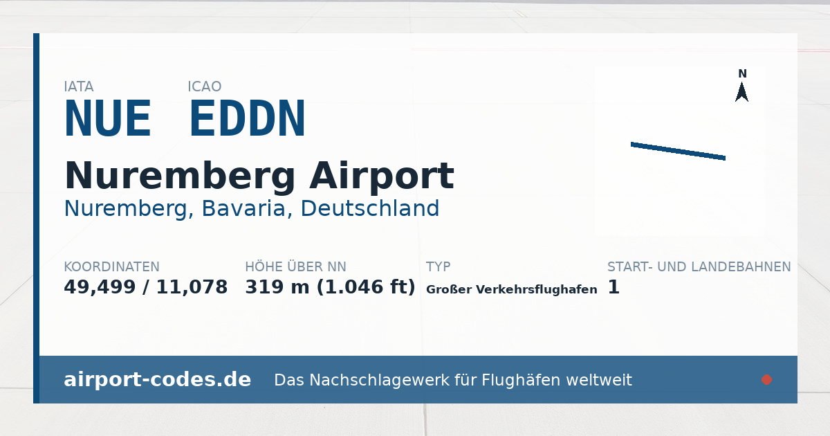 Generierte Übersichtsgrafik zum Flughafen Nuremberg Airport mit Codes, Koordinaten und Bahnenskizze