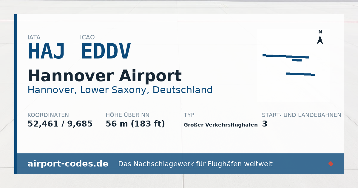 Generierte Übersichtsgrafik zum Flughafen Hannover Airport mit Codes, Koordinaten und Bahnenskizze