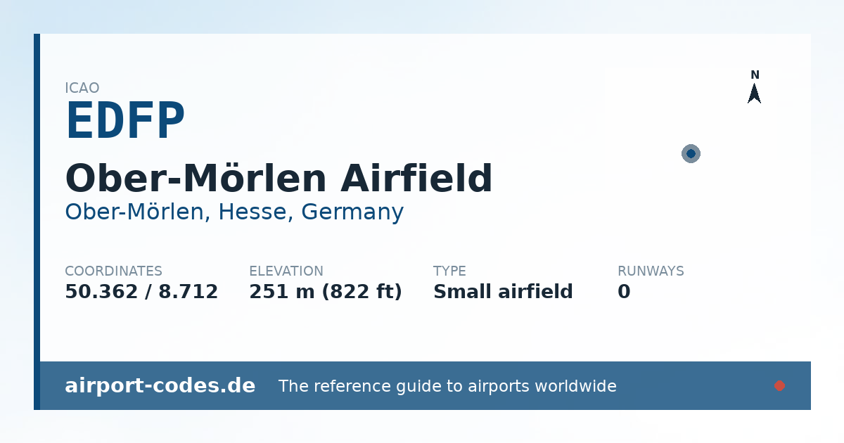 Generated summary graphic for Ober-Mörlen Airfield showing codes, coordinates and a runway sketch