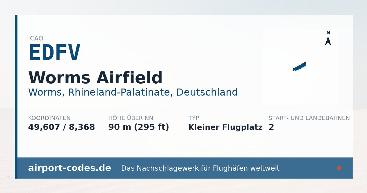 Generierte Übersichtsgrafik zum Flughafen Worms Airfield mit Codes, Koordinaten und Bahnenskizze