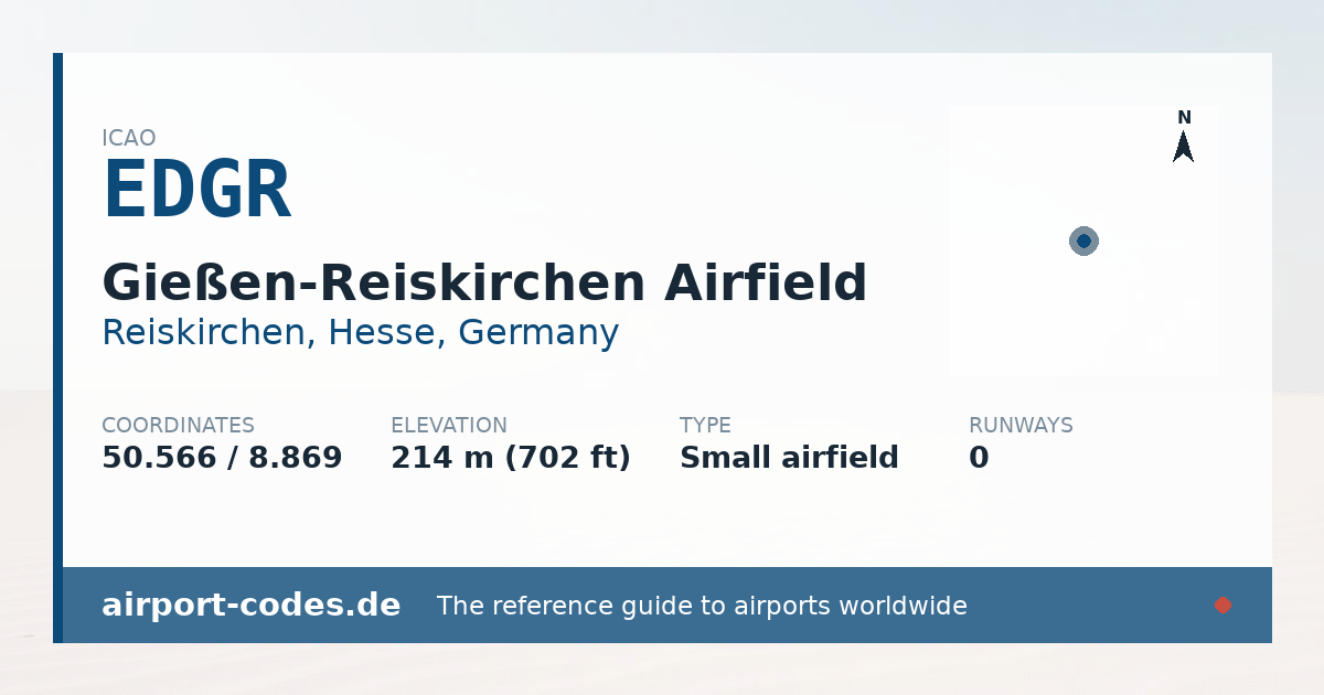 Generated summary graphic for Gießen-Reiskirchen Airfield showing codes, coordinates and a runway sketch