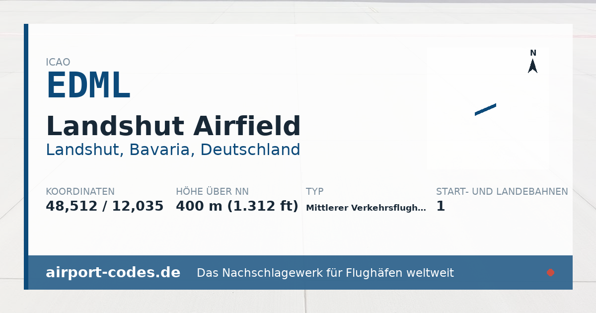 Generierte Übersichtsgrafik zum Flughafen Landshut Airfield mit Codes, Koordinaten und Bahnenskizze