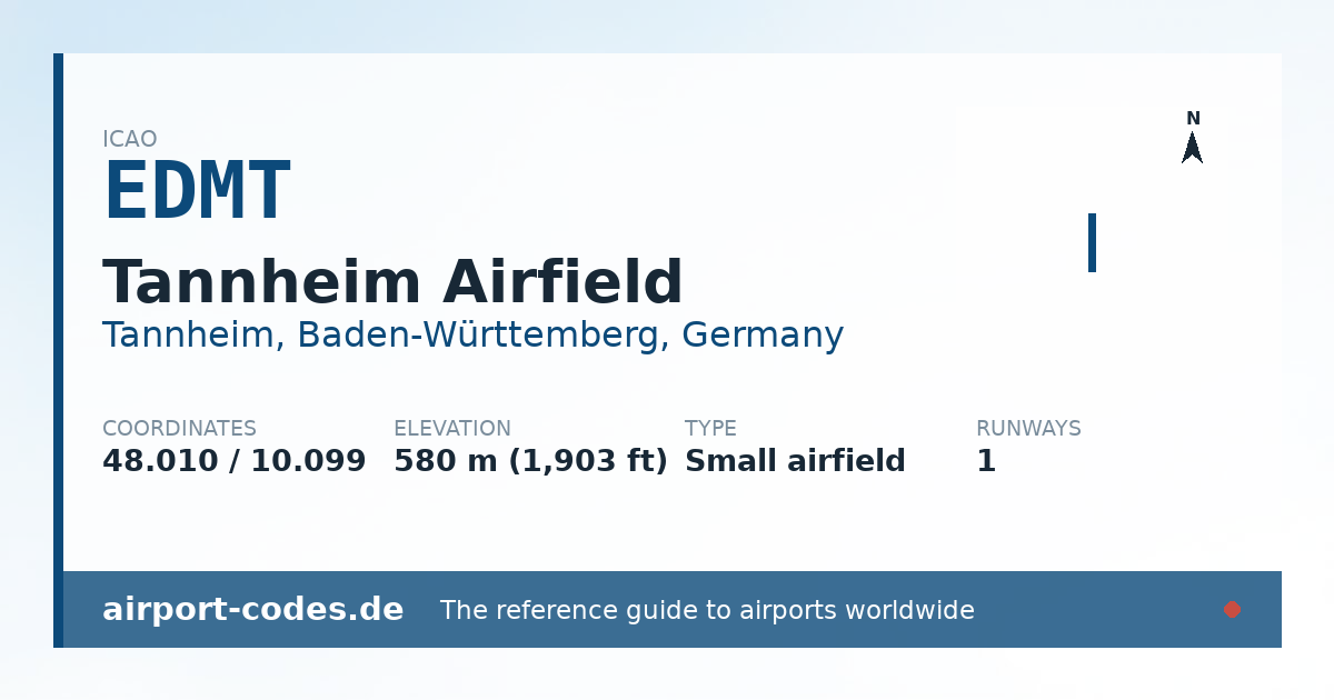 Generated summary graphic for Tannheim Airfield showing codes, coordinates and a runway sketch