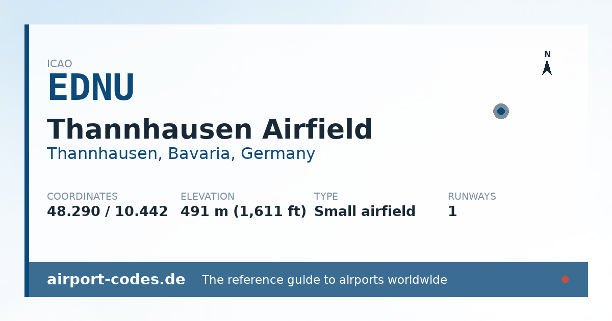 Generated summary graphic for Thannhausen Airfield showing codes, coordinates and a runway sketch